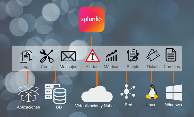 Splunk