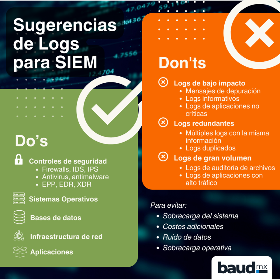 Sugerencias en la selección de fuentes de dispositivos y logs de eventos para alimentar eficientemente el SIEM.