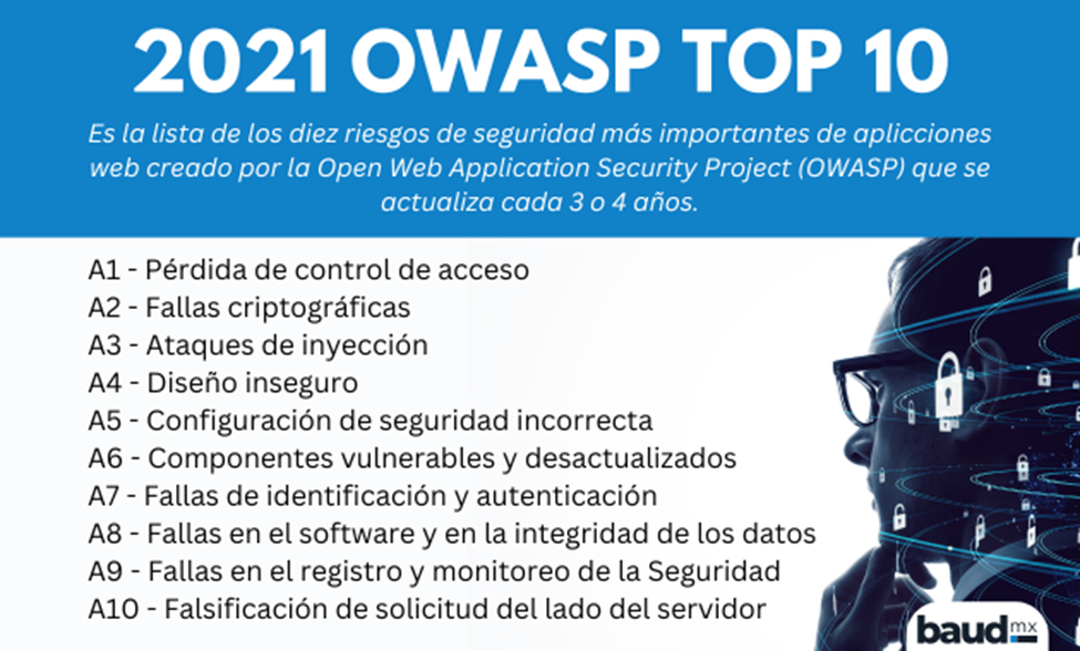 Lista de los 10 riesgos de seguridad del OWASP TOP 10 2021